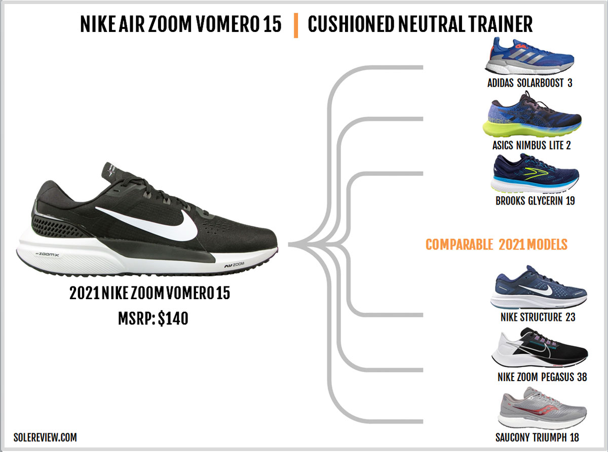 excitación Itaca Escoba Nike Air Zoom Vomero 15 Review