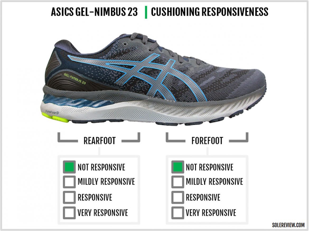 Asics Gel-Nimbus 23 Review