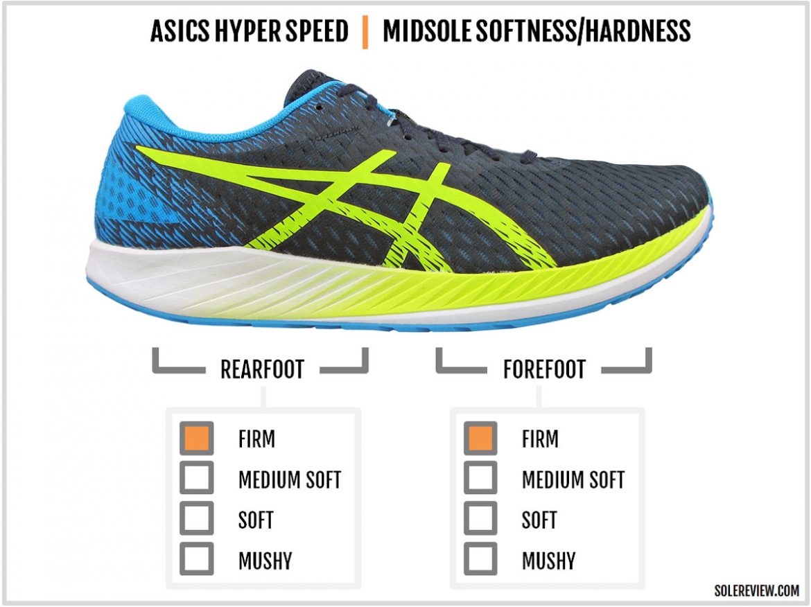 Asics Hyper Speed Review