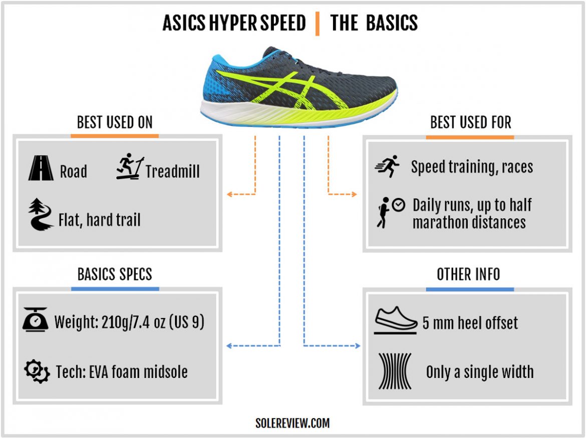 Asics Hyper Speed Review