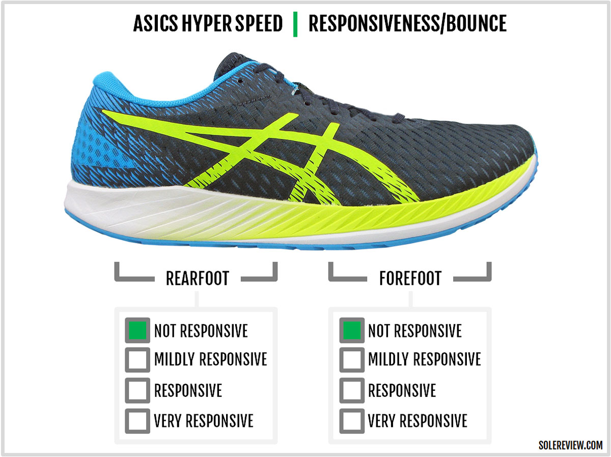Asics Review