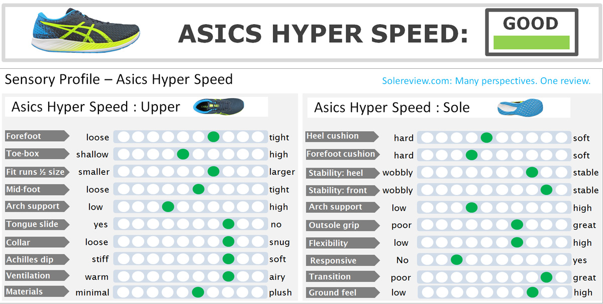 ASICS 5 different methods to improve speed when running