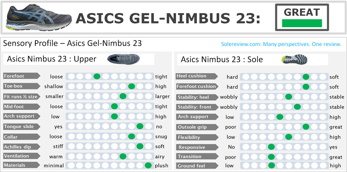 Asics Gel Nimbus 23 Review