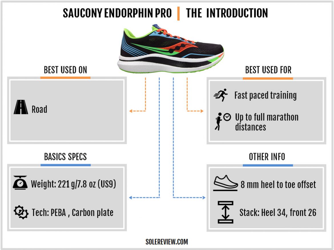 Saucony Endorphin Pro Review | Solereview