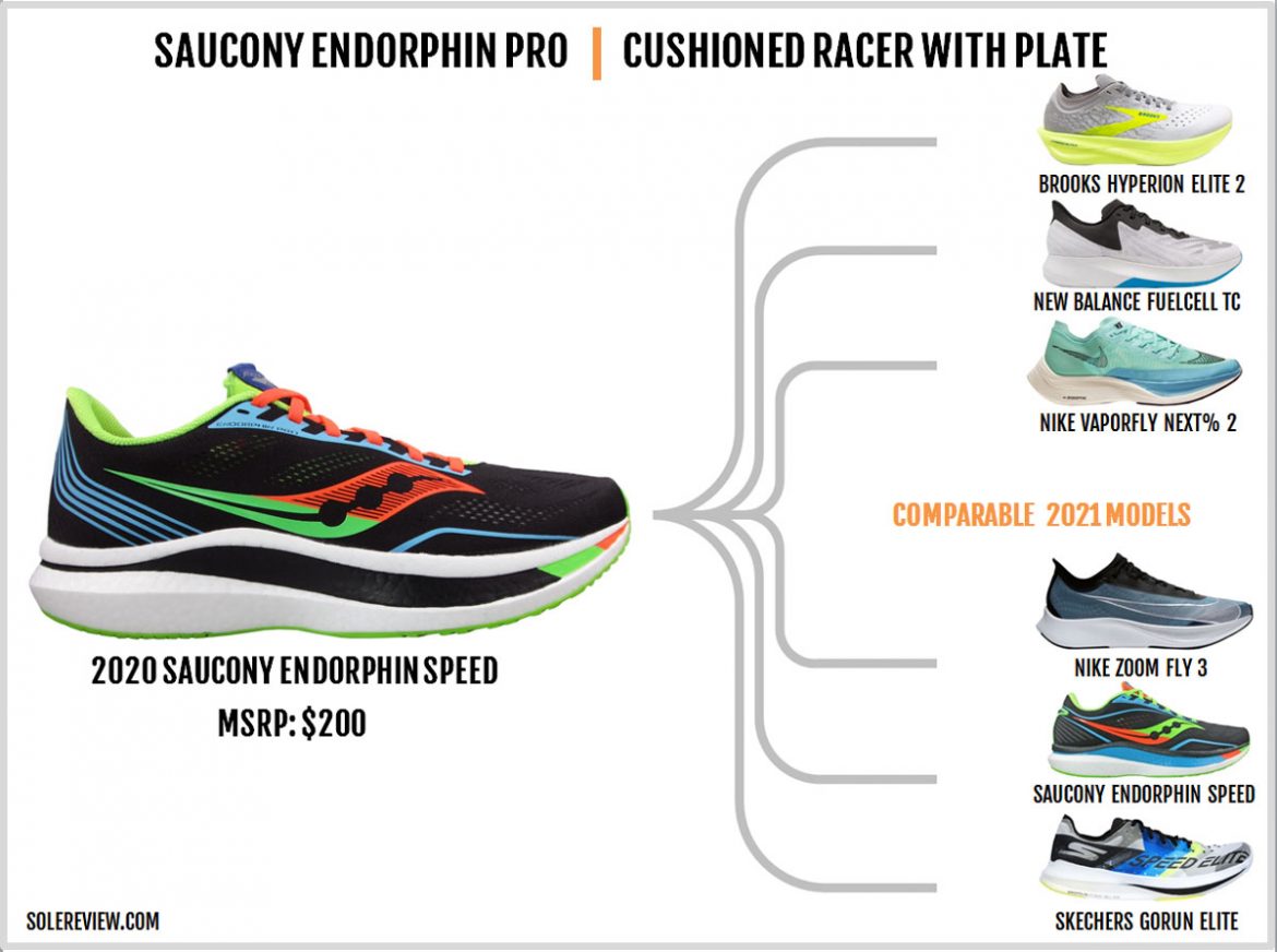 Saucony Endorphin Pro Review | Solereview