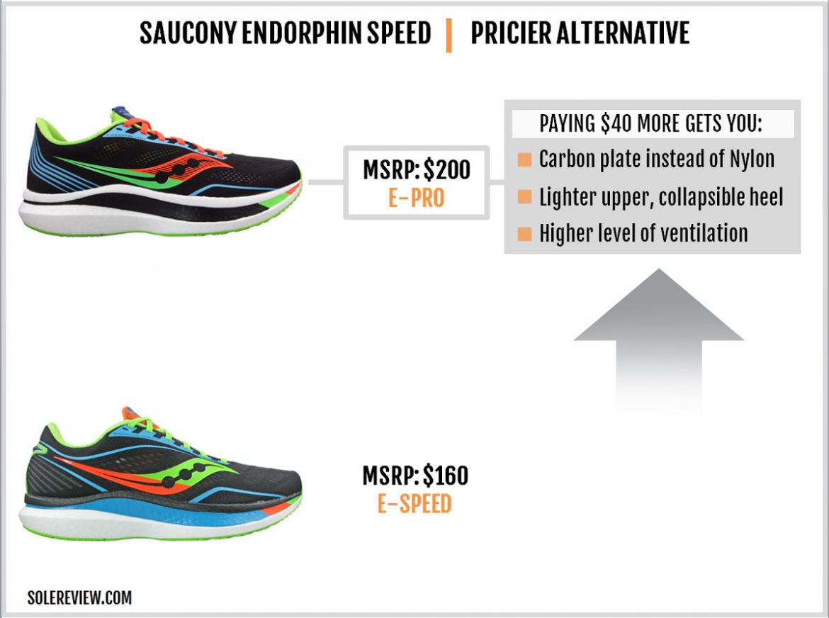 endorphin speed vs tempo next