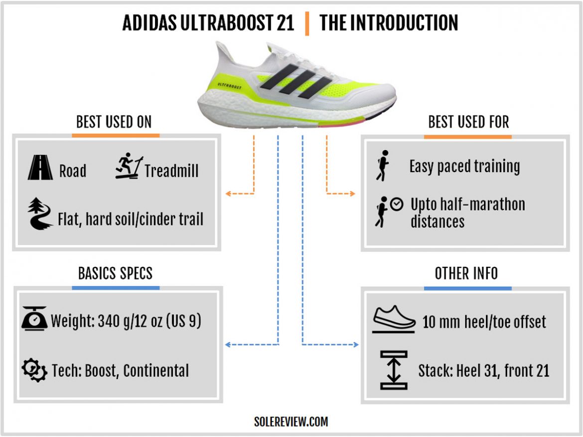 adidas-ultraboost-21-review