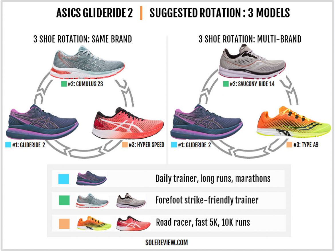 Asics Glideride 2 Review