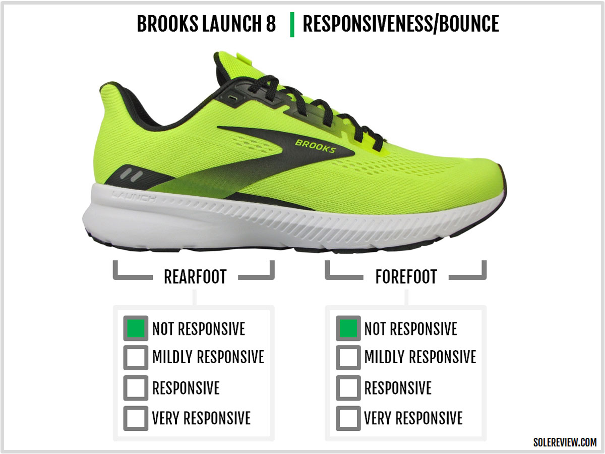 The Brooks Launch 8 is a simple, uncomplicated shoe