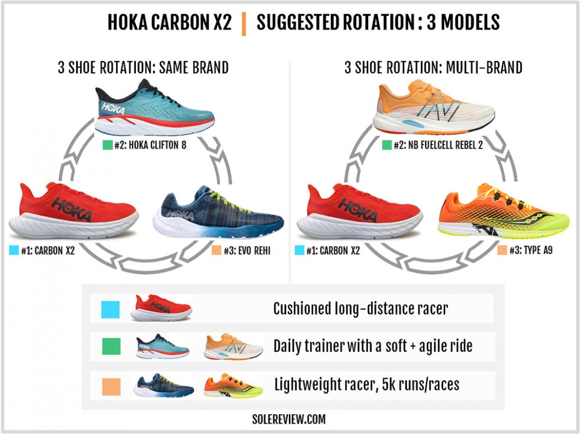 hoka one carbon x 2 review