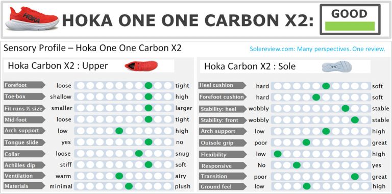 carbon x2 review