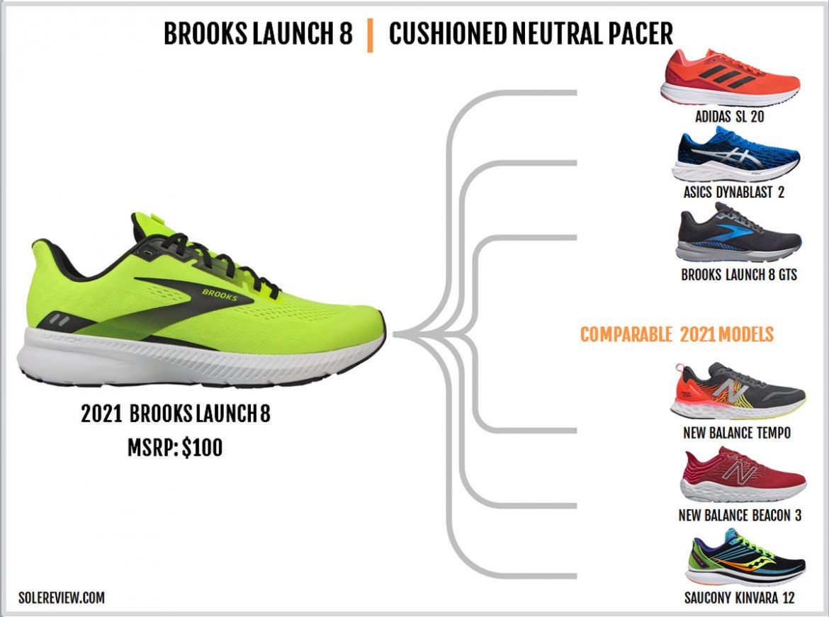 Brooks Launch 8 Review