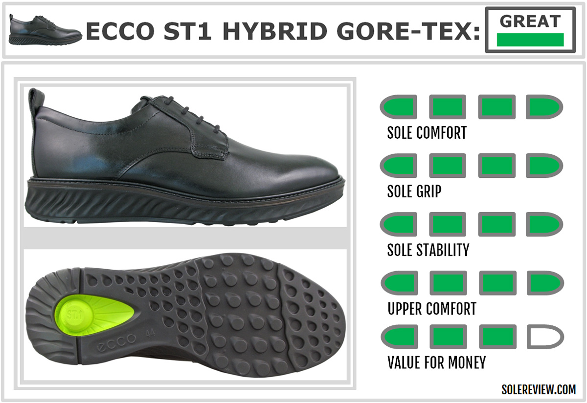 dichters Barcelona Ondraaglijk Ecco ST1 Hybrid Plain Toe GTX Review