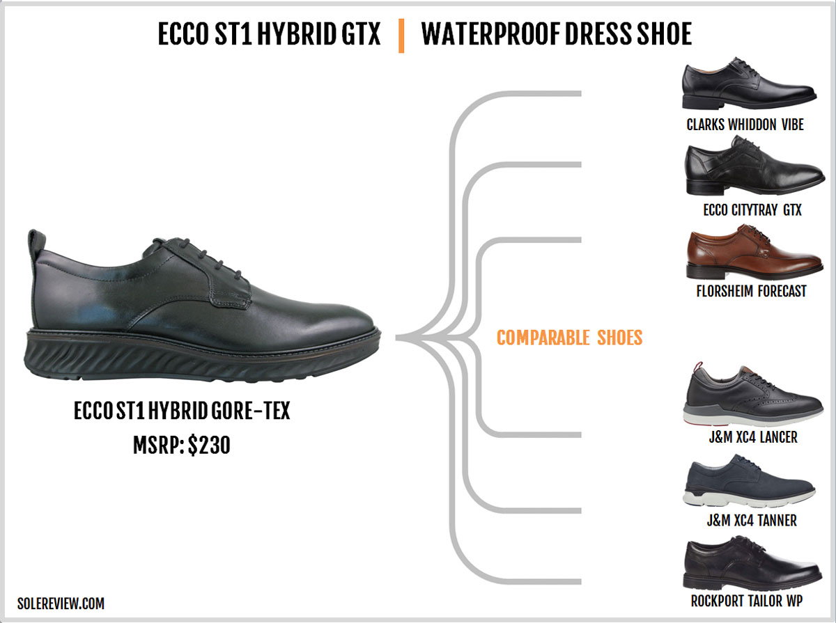 ECCO Men's St. 1 Hybrid Wingtip Dress Shoe