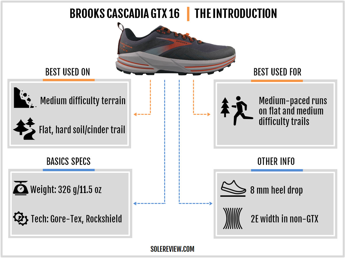 Brooks Cascadia 16 Standard and GTX Reviews – iRunFar
