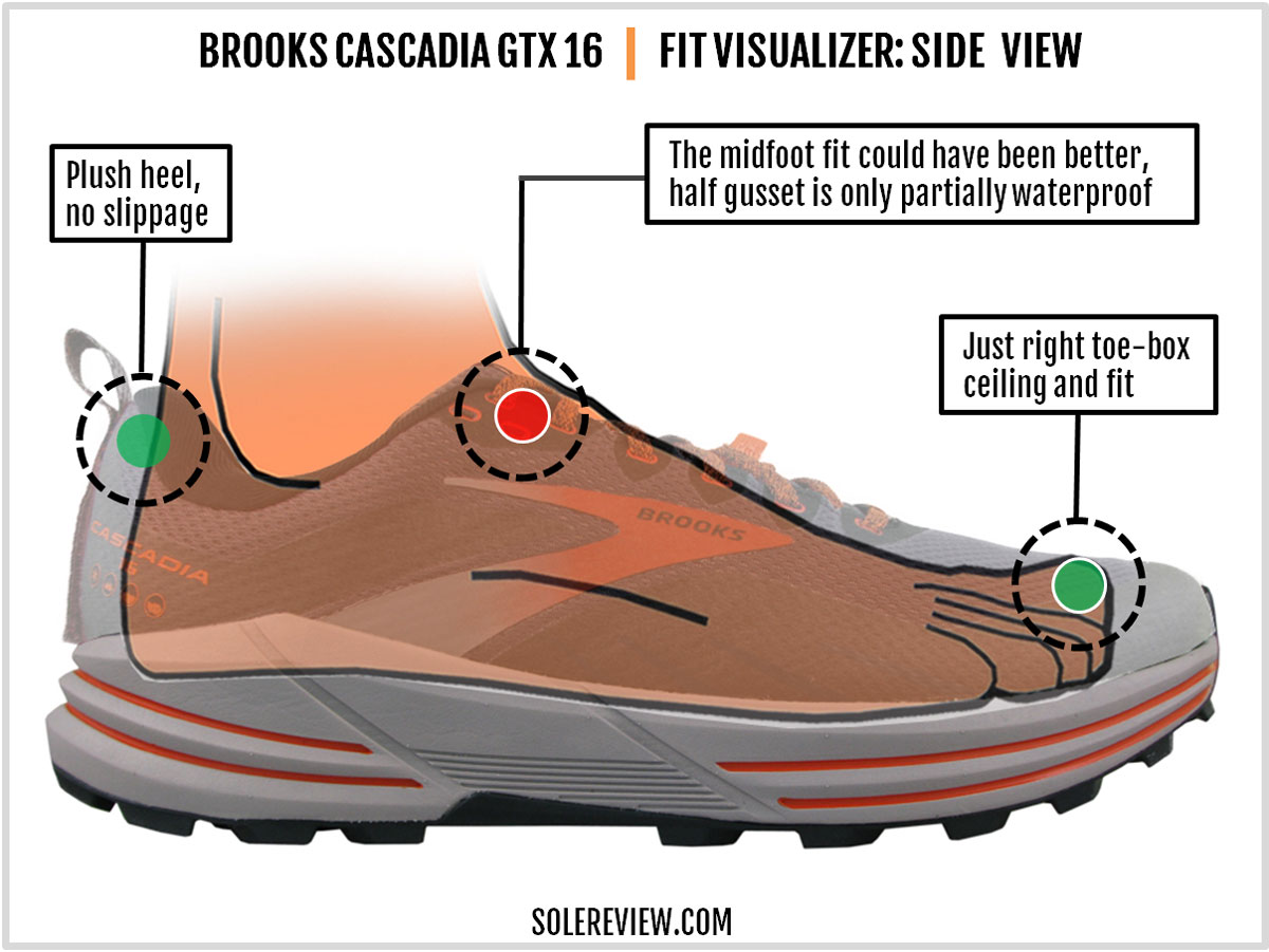 Brooks Men's Cascadia 16 GTX Waterproof Trail Running Shoe