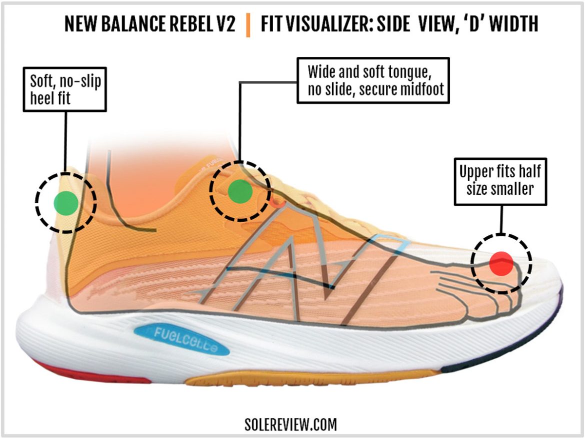 New Balance Fuelcell Rebel V2 Review