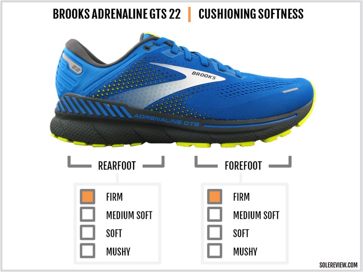 Brooks Adrenaline GTS 22 Review