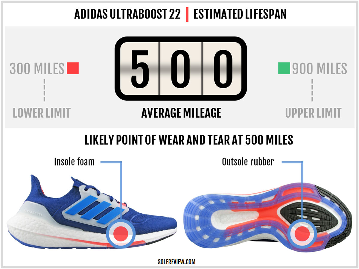 Adidas Ultra Boost 22 Review (2022): Should You Get this Sturdy