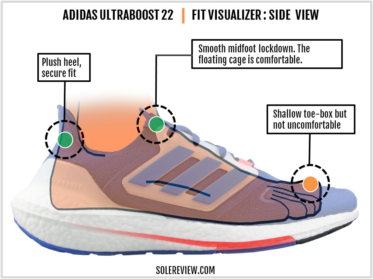 Adidas Ultraboost 22 Review: This Running Shoe Checks All the Boxes