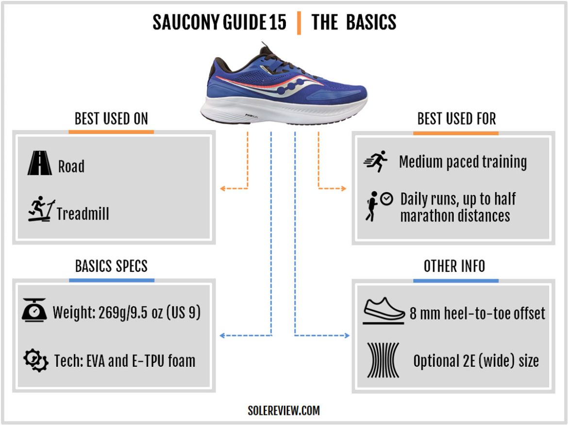 Saucony Guide 15 Review