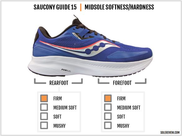 Saucony Guide 15 Review