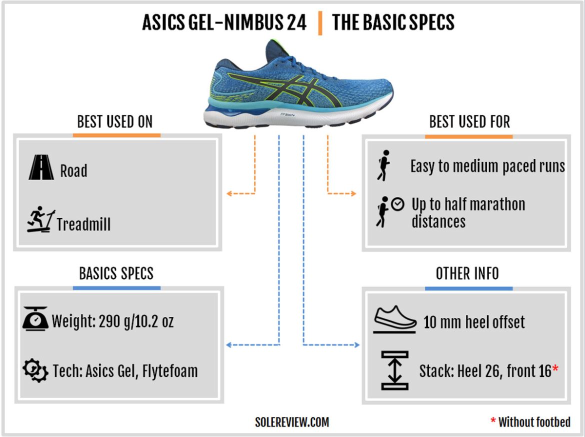 Asics Gel-Nimbus 24 Review