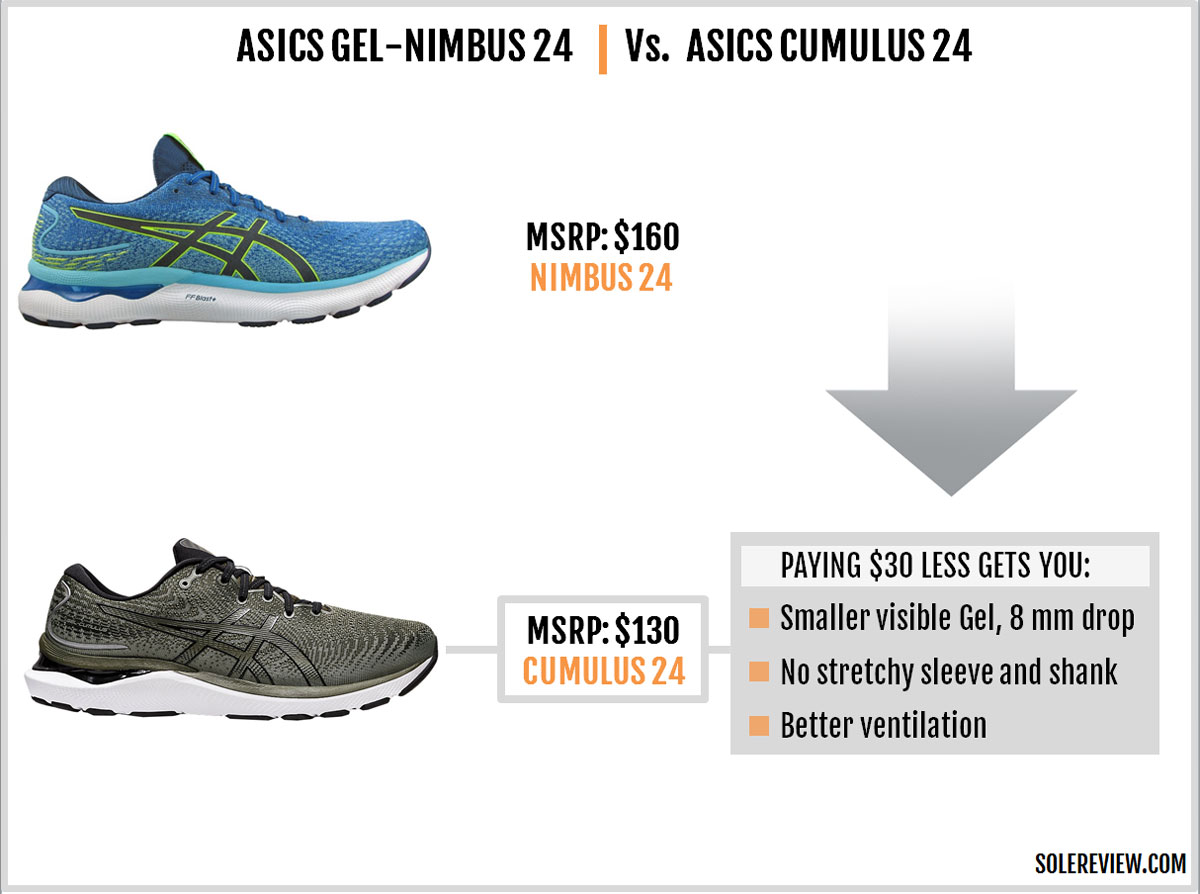 How do Asics shoes fit compared to other brands like Nike or
