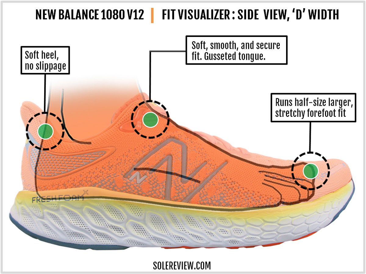 New Balance Fresh Foam 1080 V12 Review | Solereview