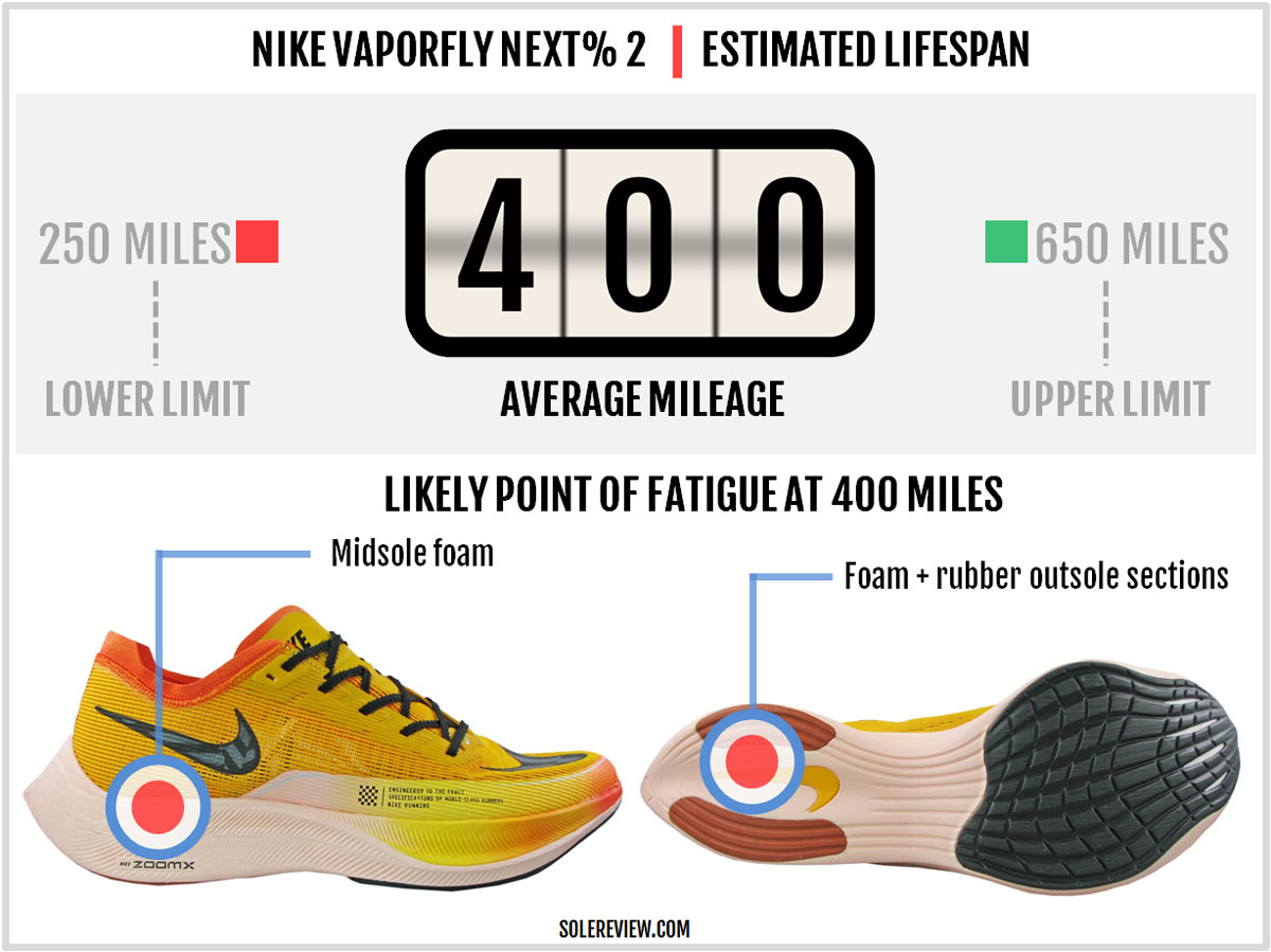 Guau Mirar fijamente hielo Nike Vaporfly Next% 2 Review