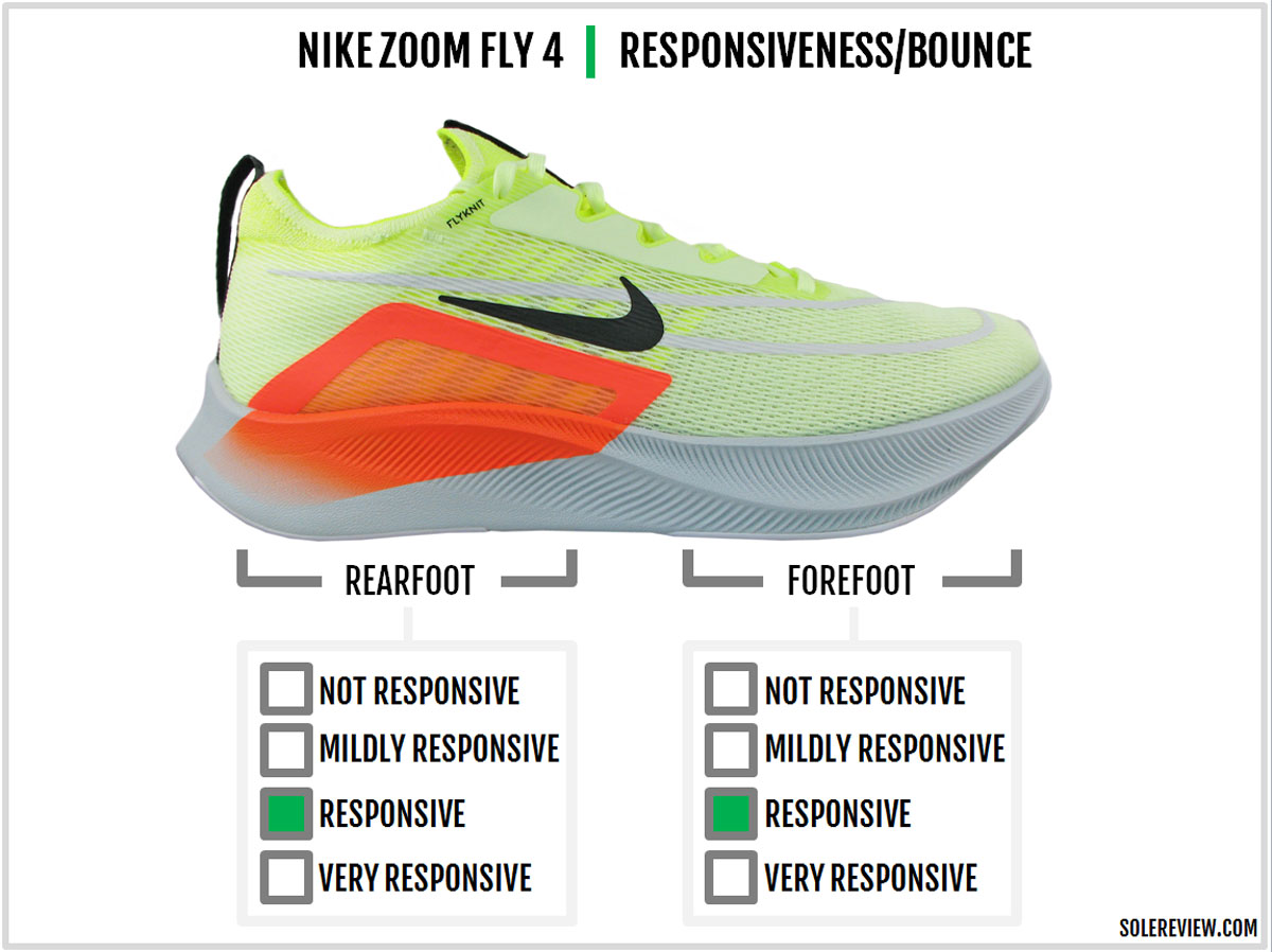 Nike Zoom Fly 4