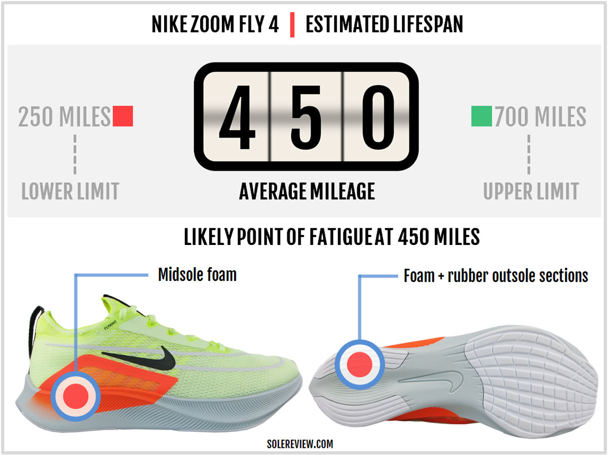Ritmisch waarde vloeistof Nike Zoom Fly 4 Review