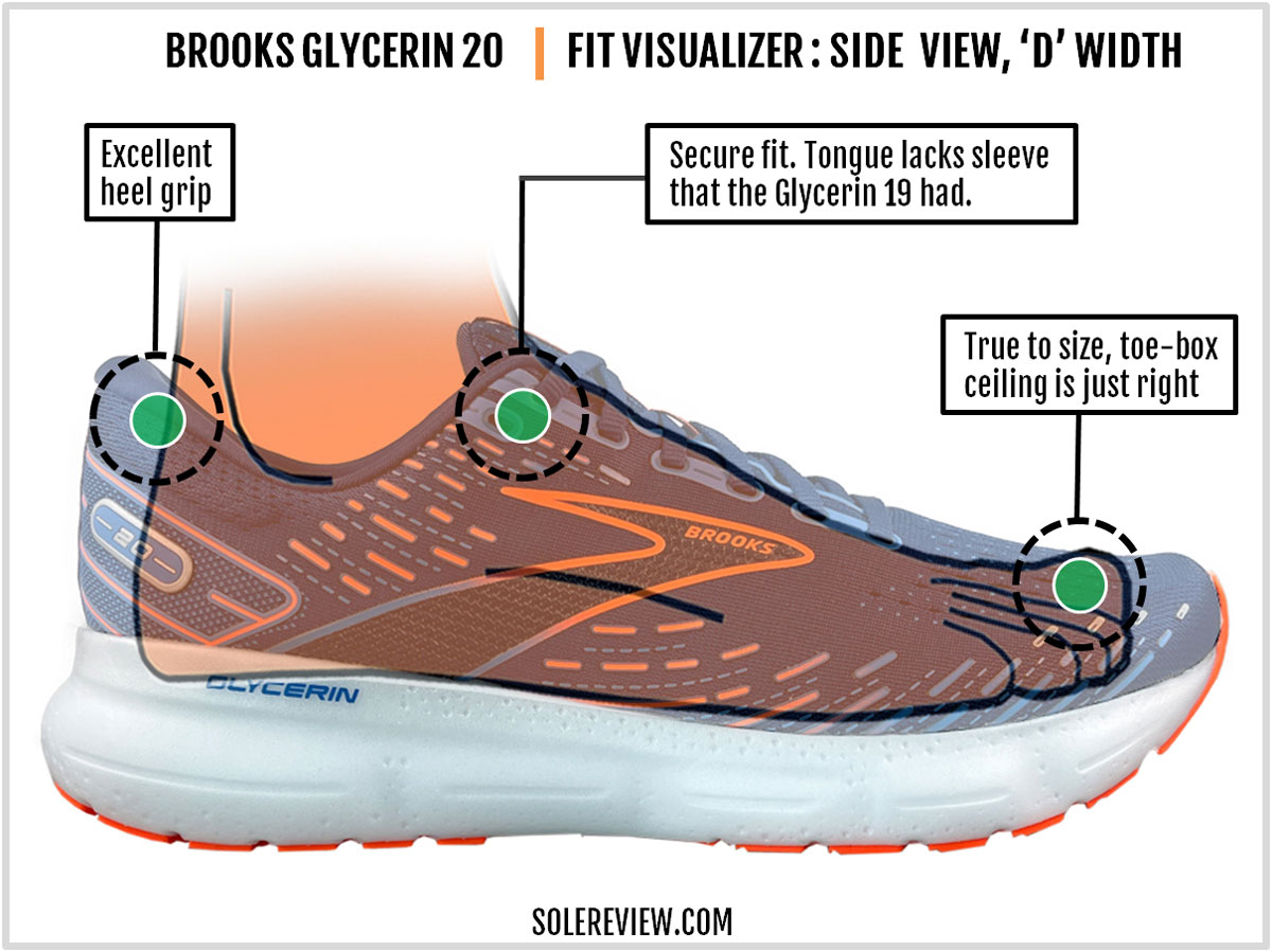 Brooks Glycerin 20 Shoe Review - FueledByLOLZ