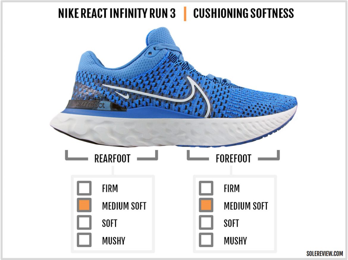 Nike React Infinity Run Flyknit 3 Review