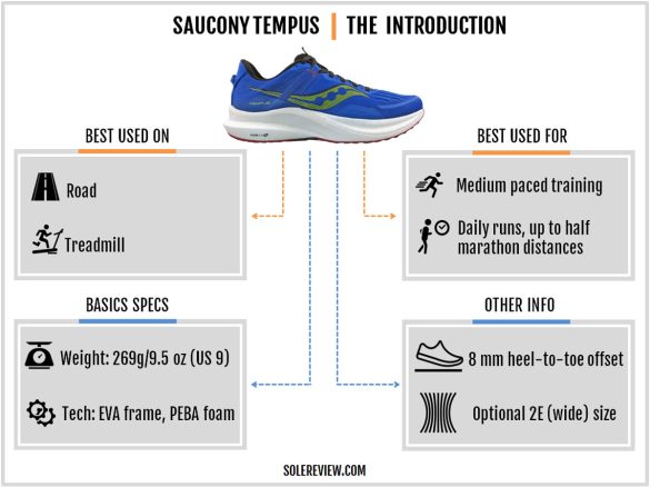 Saucony Tempus Review