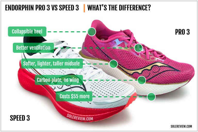 Saucony endorphin speed 4. Saucony Endorphin Pro 3. Saucony Speed 3. Saucony Endorphin Speed 3. Saucony Endorphin Elite.