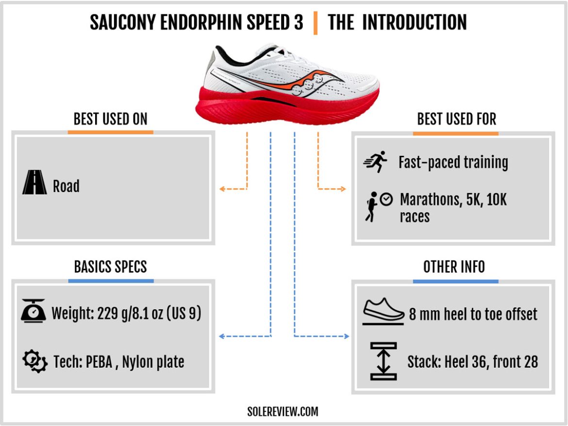 Saucony Endorphin Speed 3 Review