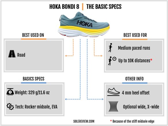 Hoka Bondi 8 Review   Hoka Bondi 8 Introduction 585x439 