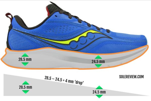 Best running shoes with a 4 mm heel drop