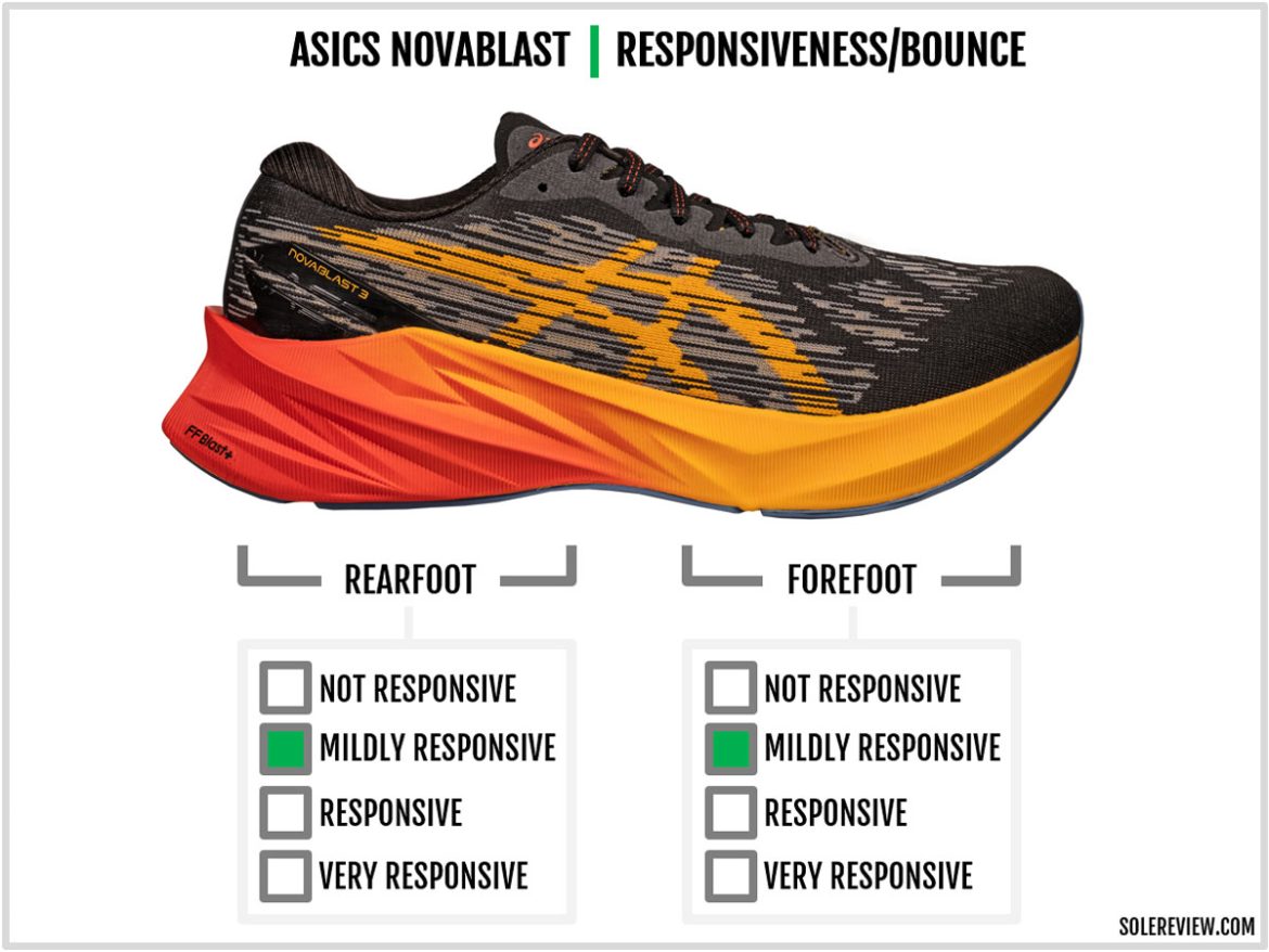 Asics Novablast 3 Review