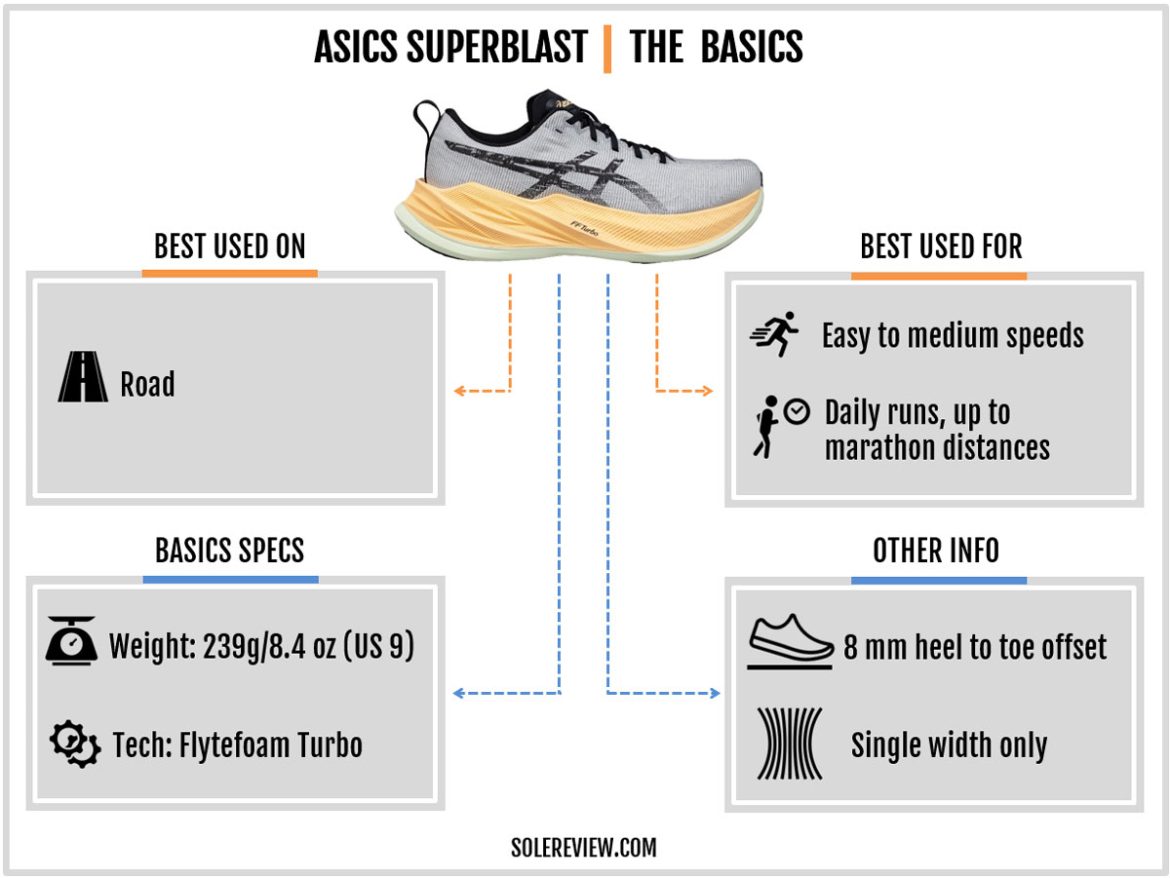 Asics Superblast Review