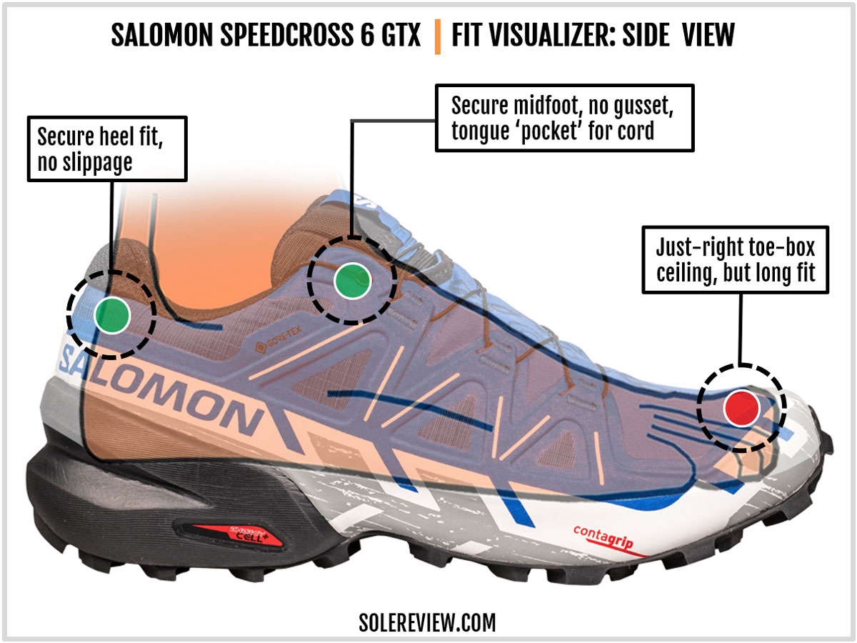 Salomon Speedcross 6 vs Sense Ride 5 (2024 Comparison)