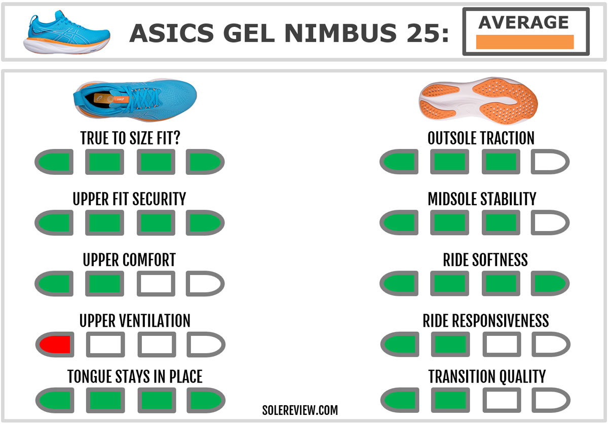 ASICS Nimbus 25
